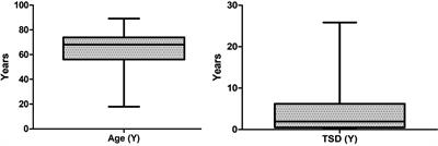 Reliability of a Novel Hematological Malignancy Specific Patient-Reported Outcome Measure: HM-PRO